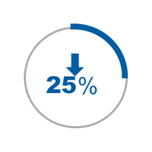 ERP系統價值成本降低25%