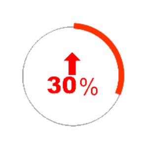 ERP軟件價值生產效率提升30%