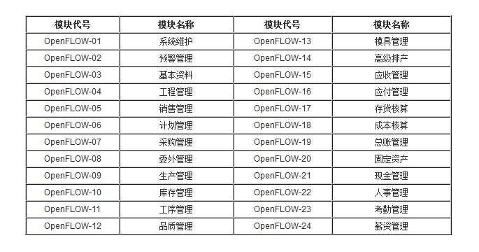 傲鵬ERP功能模塊