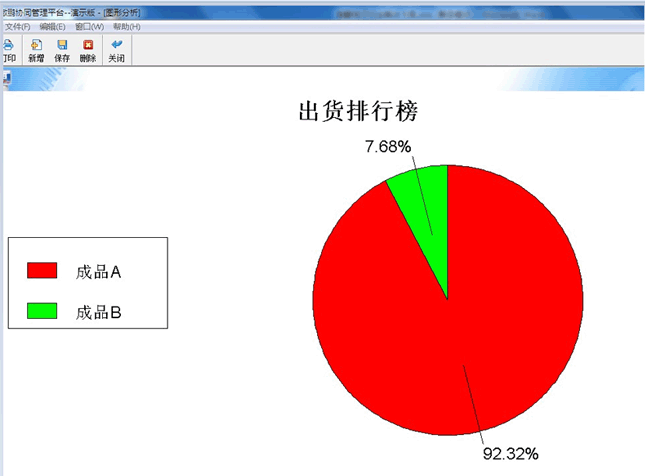 傲鵬ERP電子行業(yè)解決方案內(nèi)部圖形展示