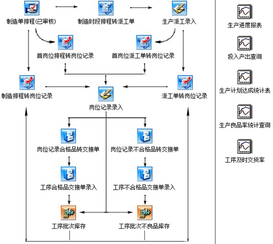 傲鵬ERP系統車間管理