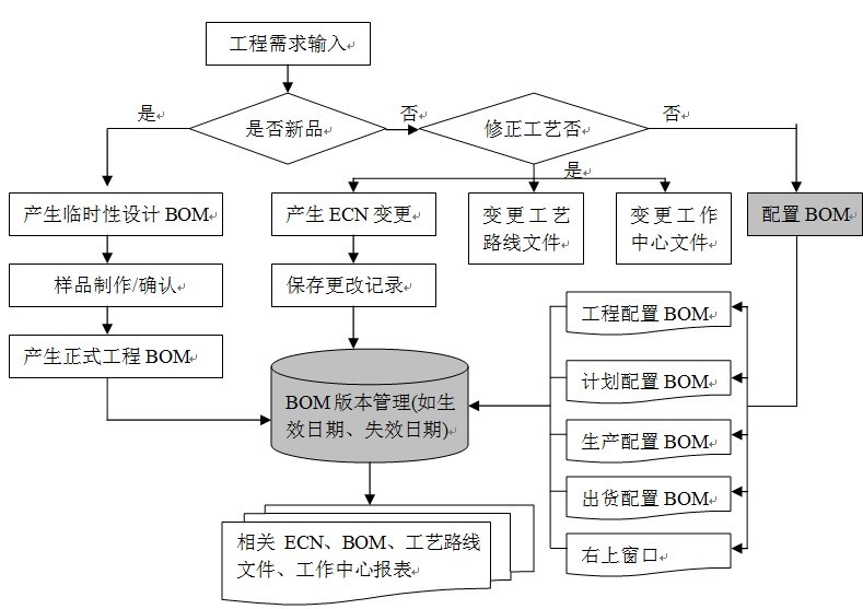 架構流程圖