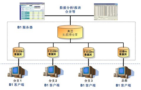 報(bào)表圖