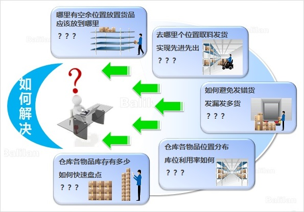 倉庫管理