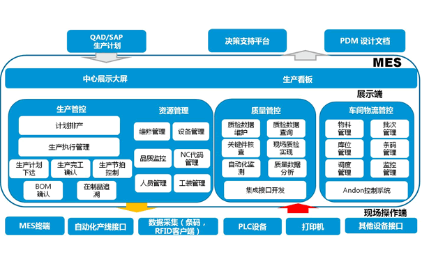 MES系統(tǒng)作用