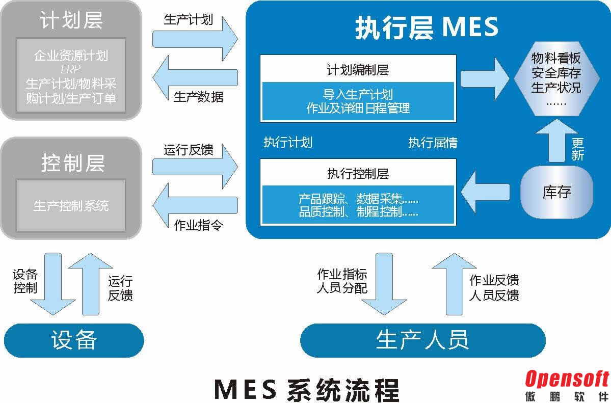 工業(yè)軟件