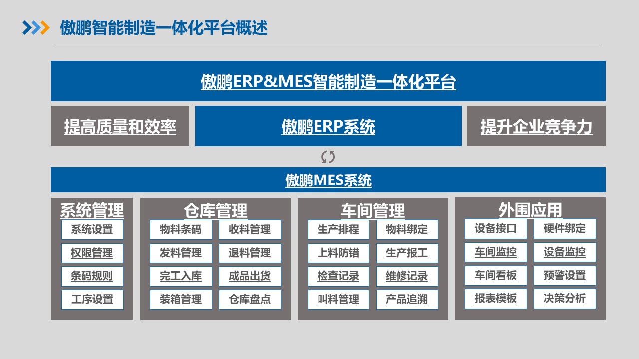 傲鵬ERP+MES智能制造一體化系統